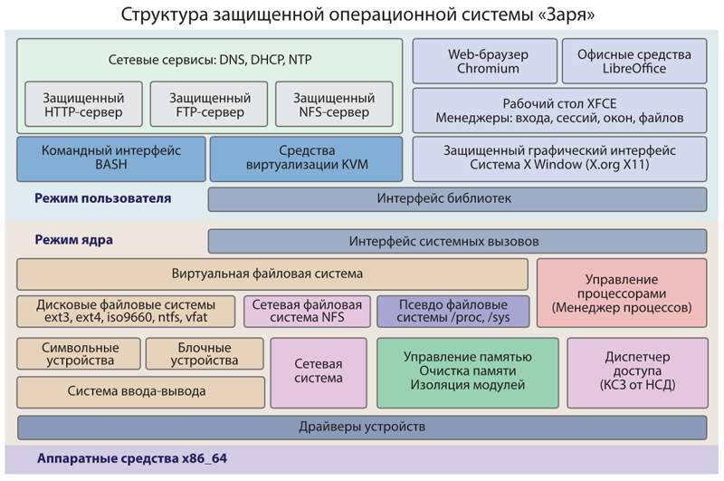 Заря.jpg Заря.jpg