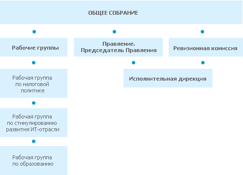 схема управления