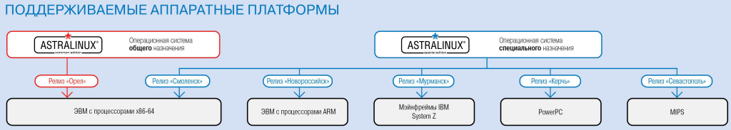 Астра.png Астра.png